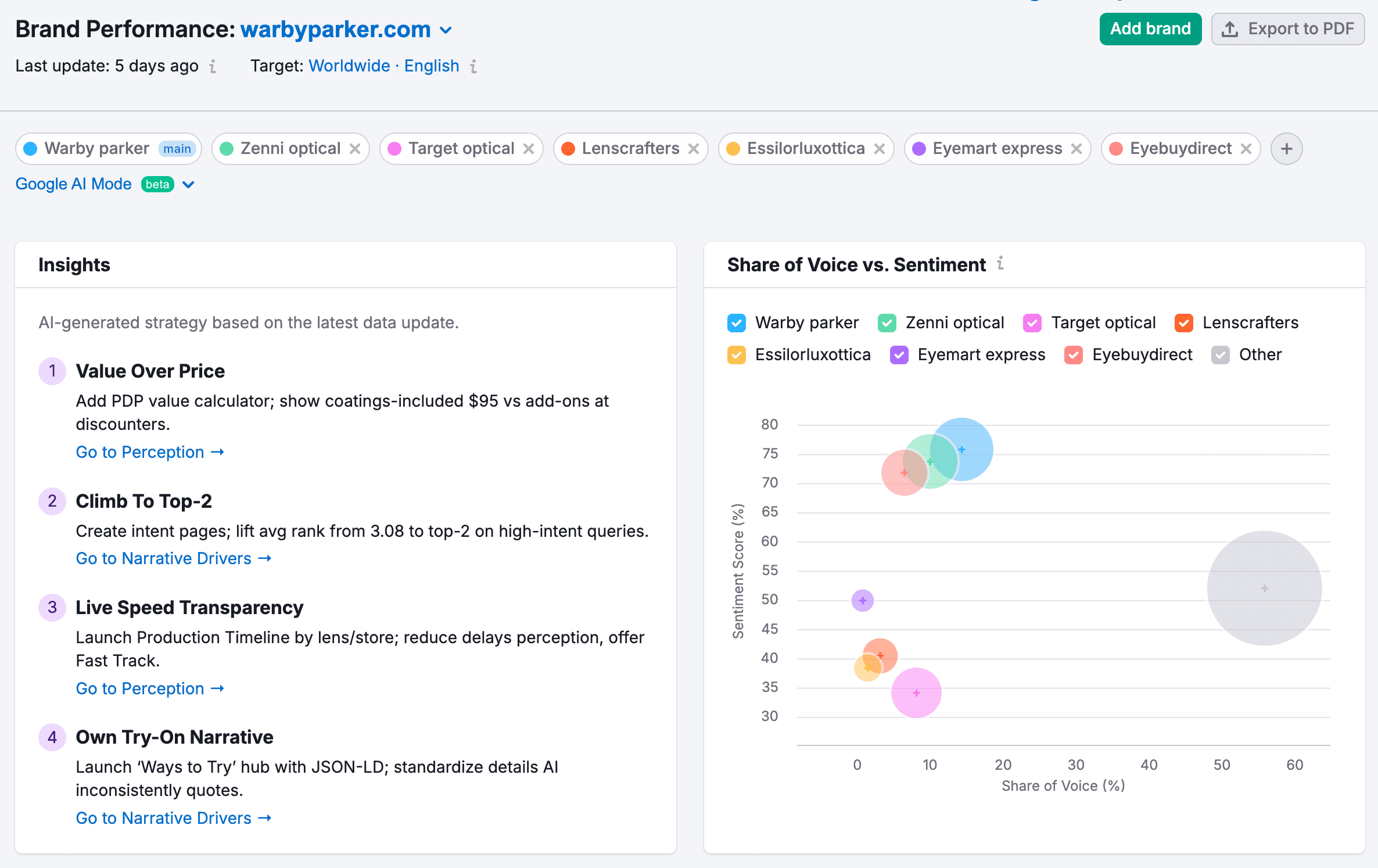 brand-performance-ai-toolkit