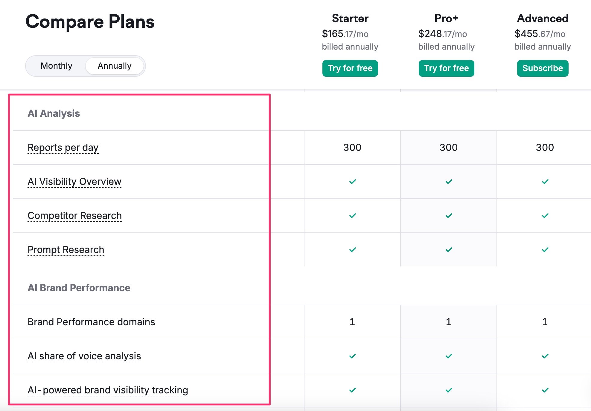 compare starter pro plus plans