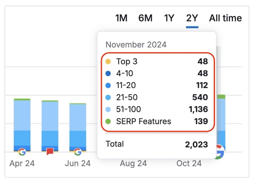 organic-research-keywords