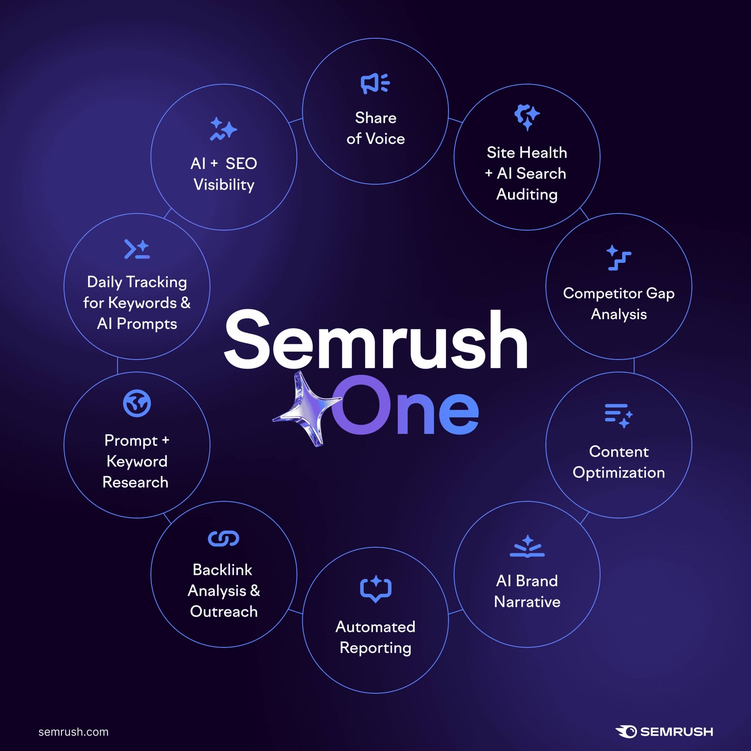 semrush-features-all