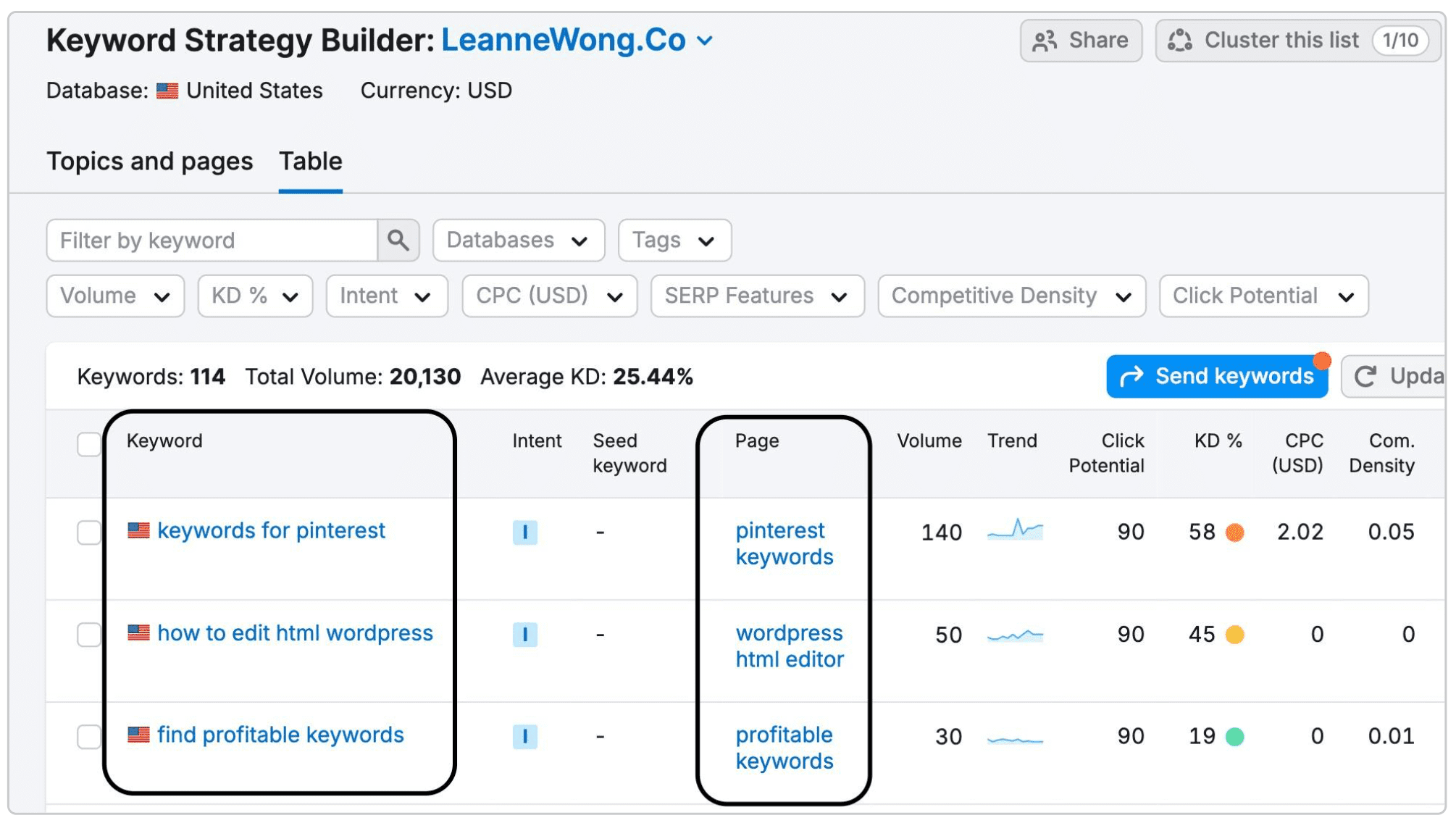 semrush-keyword-strategy-builder