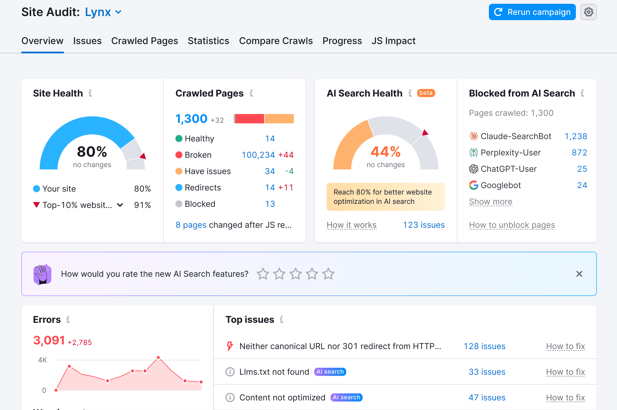 technical-ai-readiness