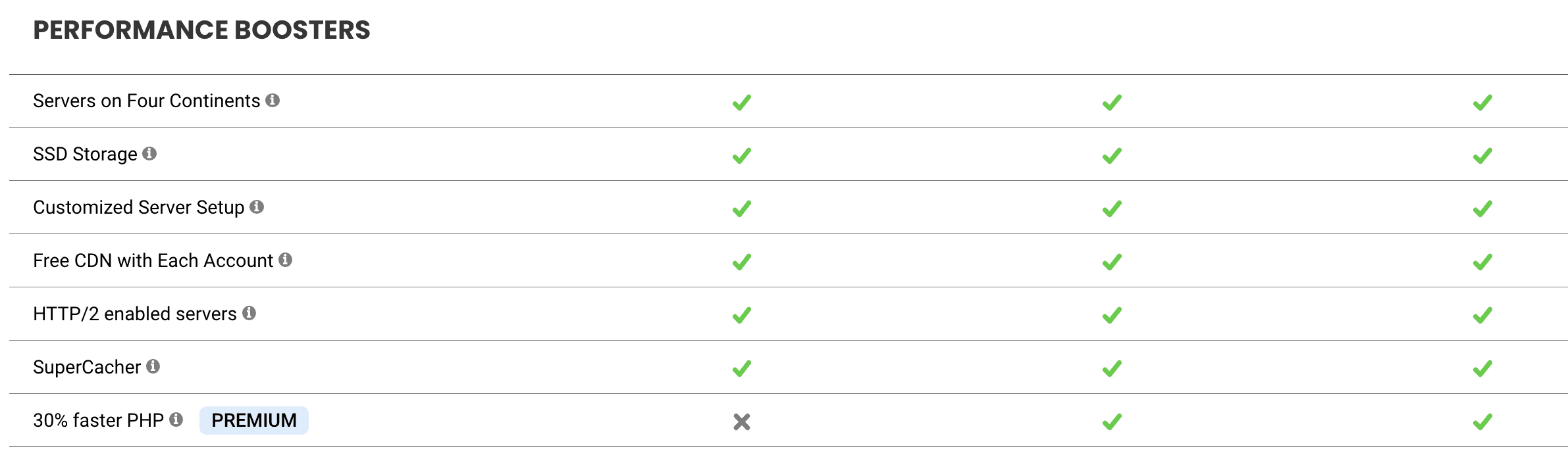 performance boost site speed