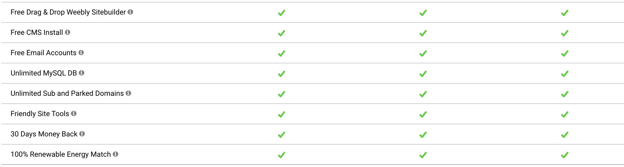 siteground essential features