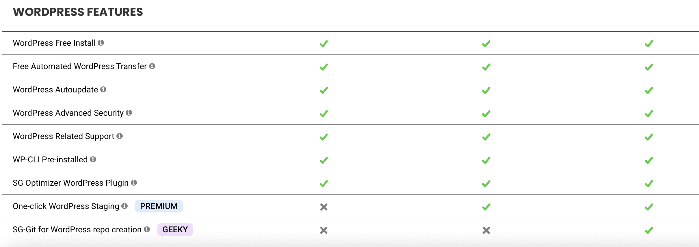 siteground wordpress features