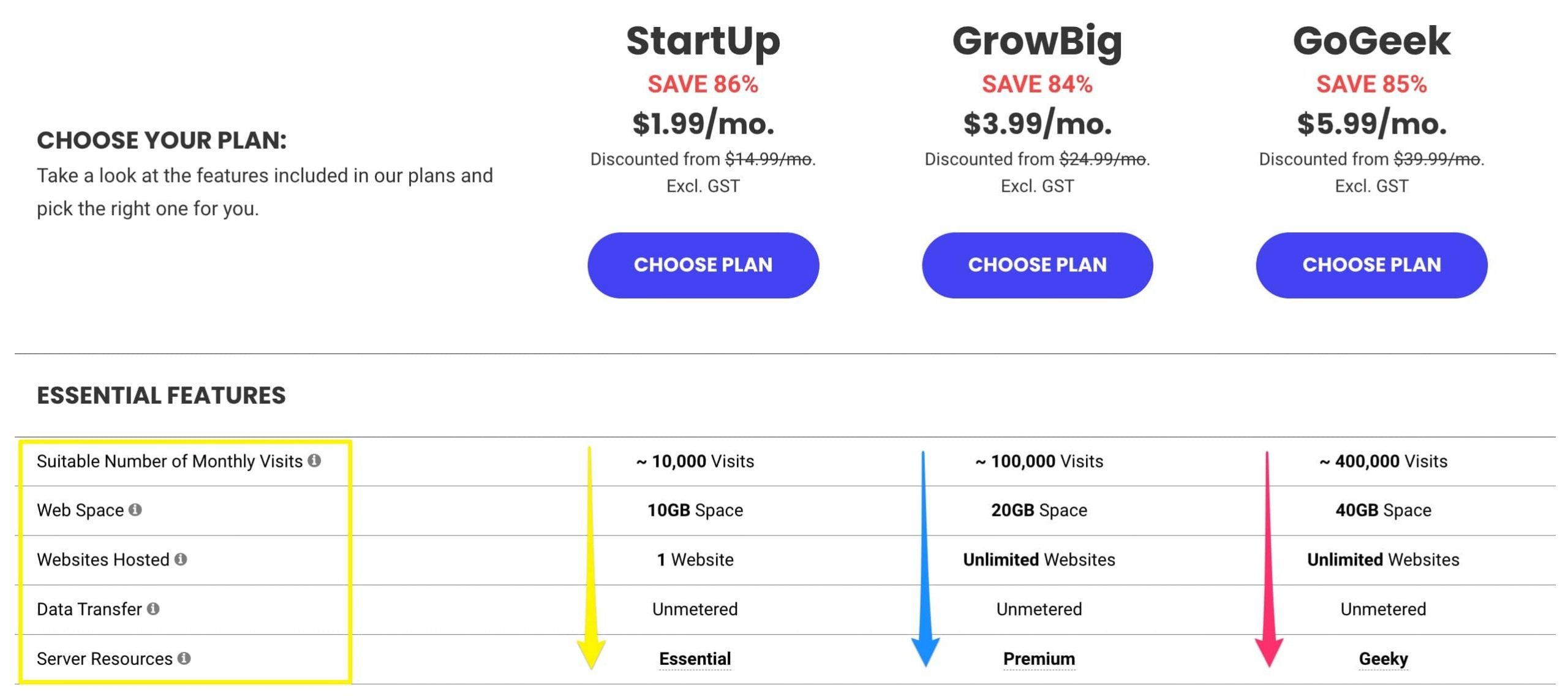 siteground_essential_features