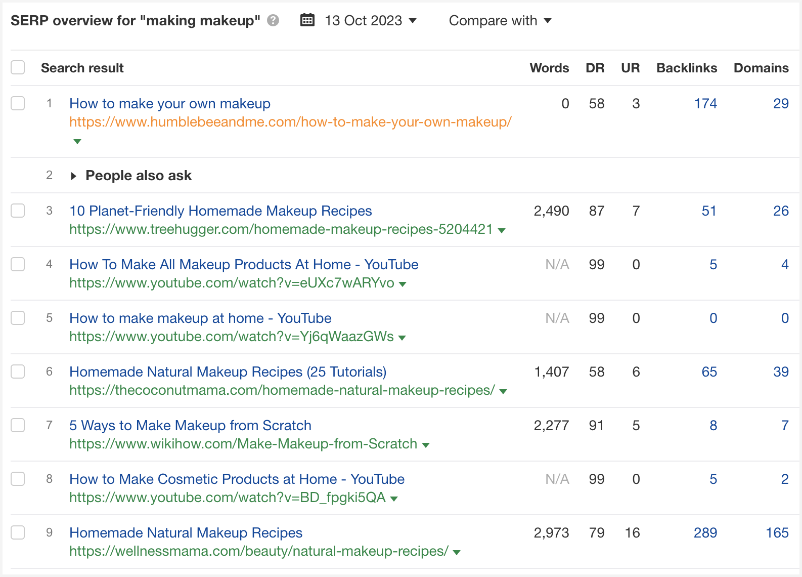 ahrefs-keyword-overview