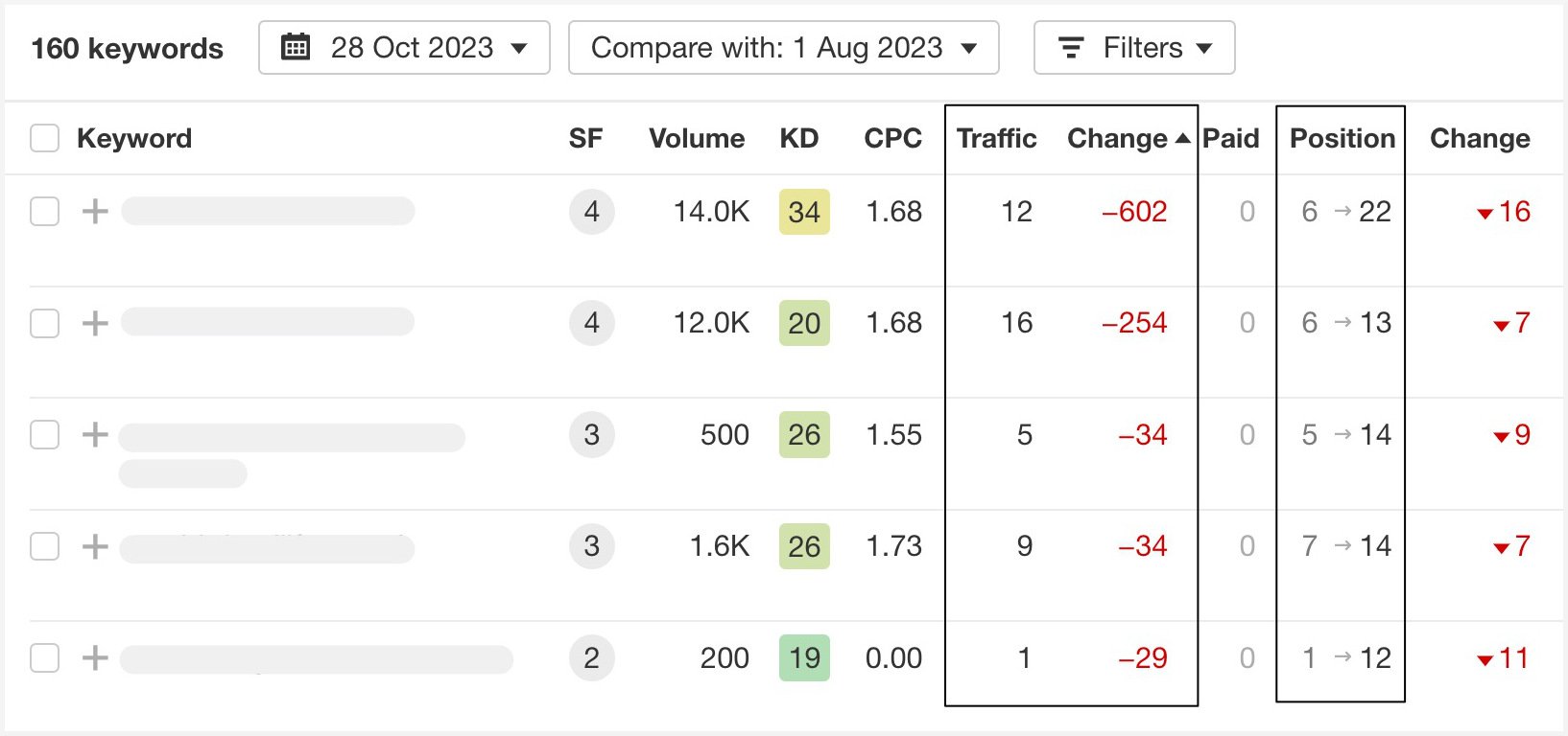 ahrefs-organic-keywords-report-case