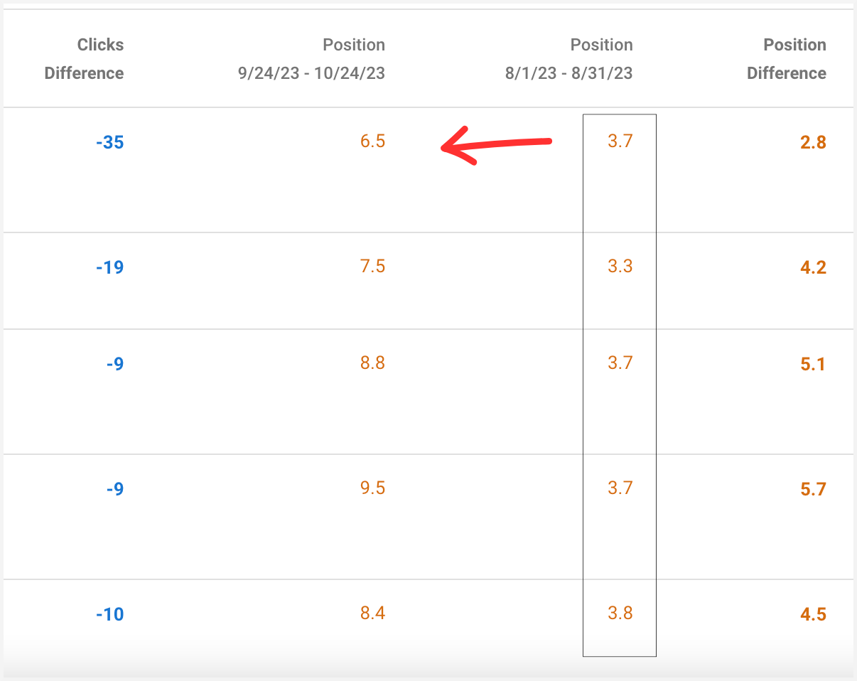 gsc-keywords-data-blog-post