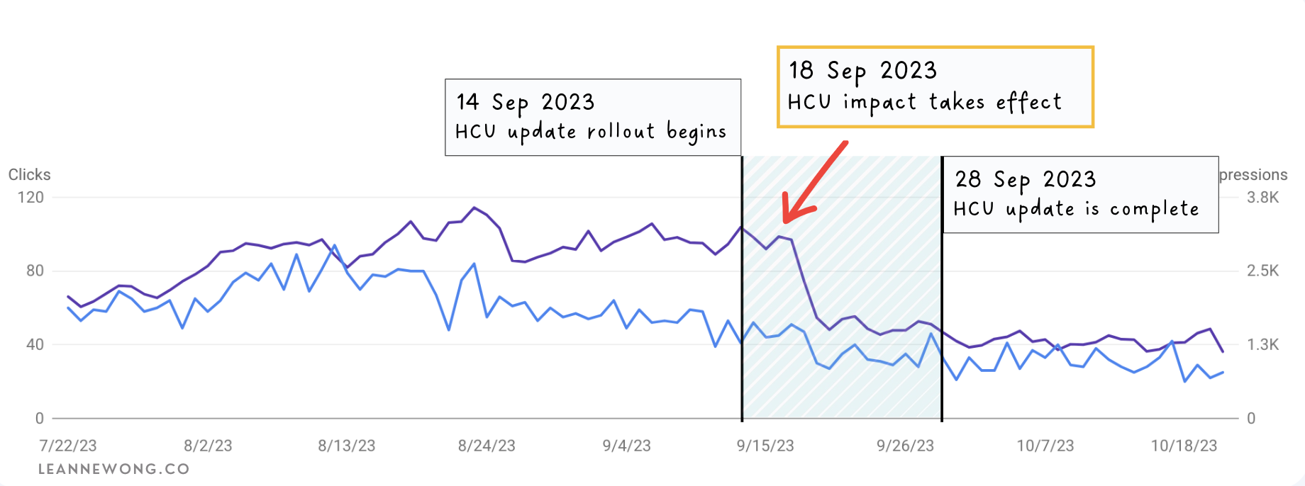 hcu-timeline-illustration-simplified