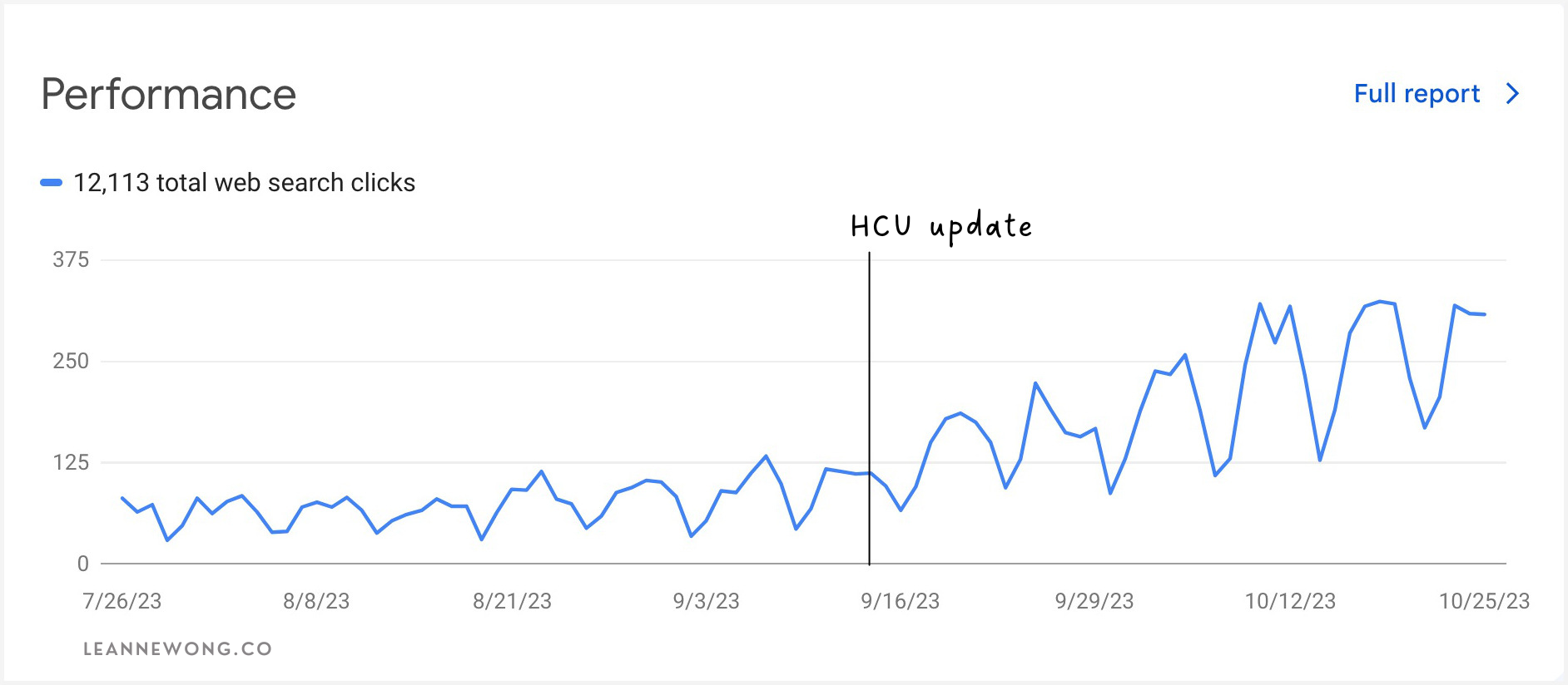 positive-imact-google-search-console