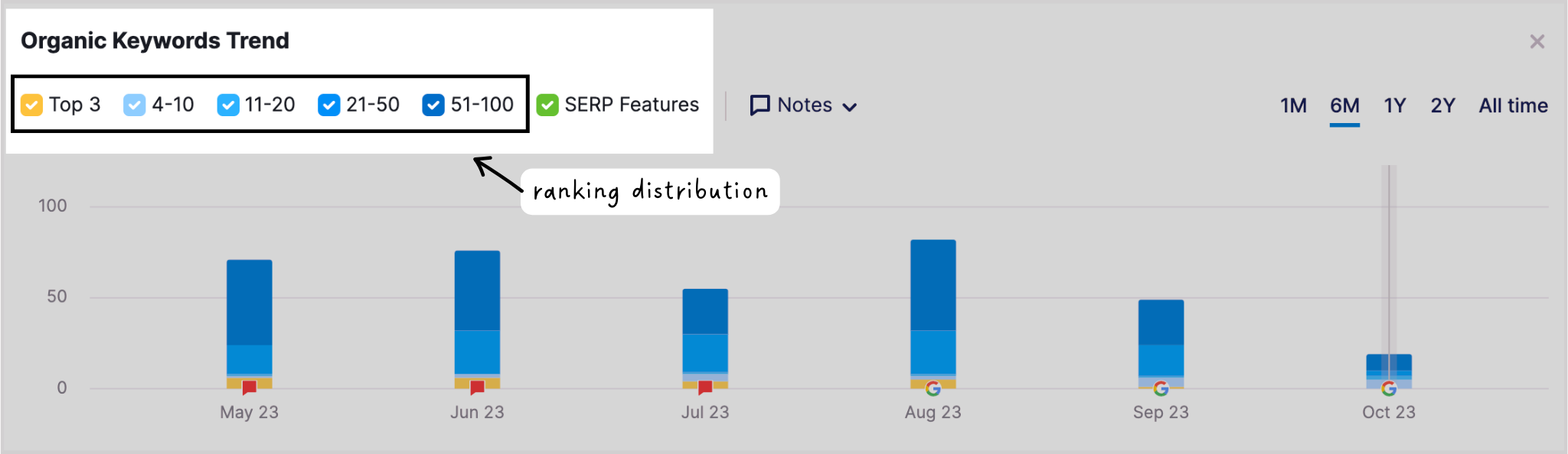 ranking distribution