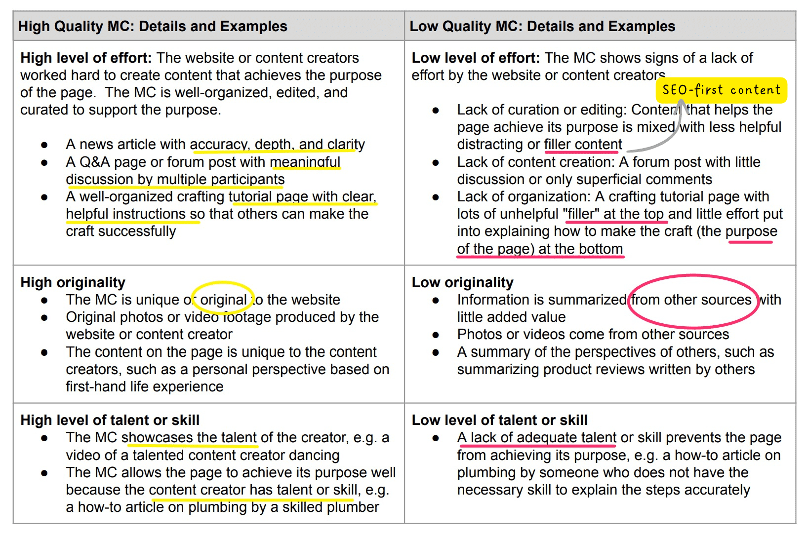 search-raters-guidelines-explained