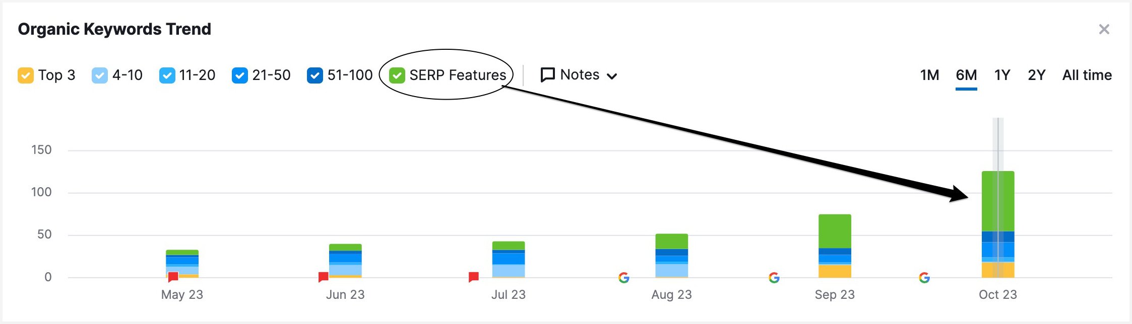 serp-features-keywords-semrush