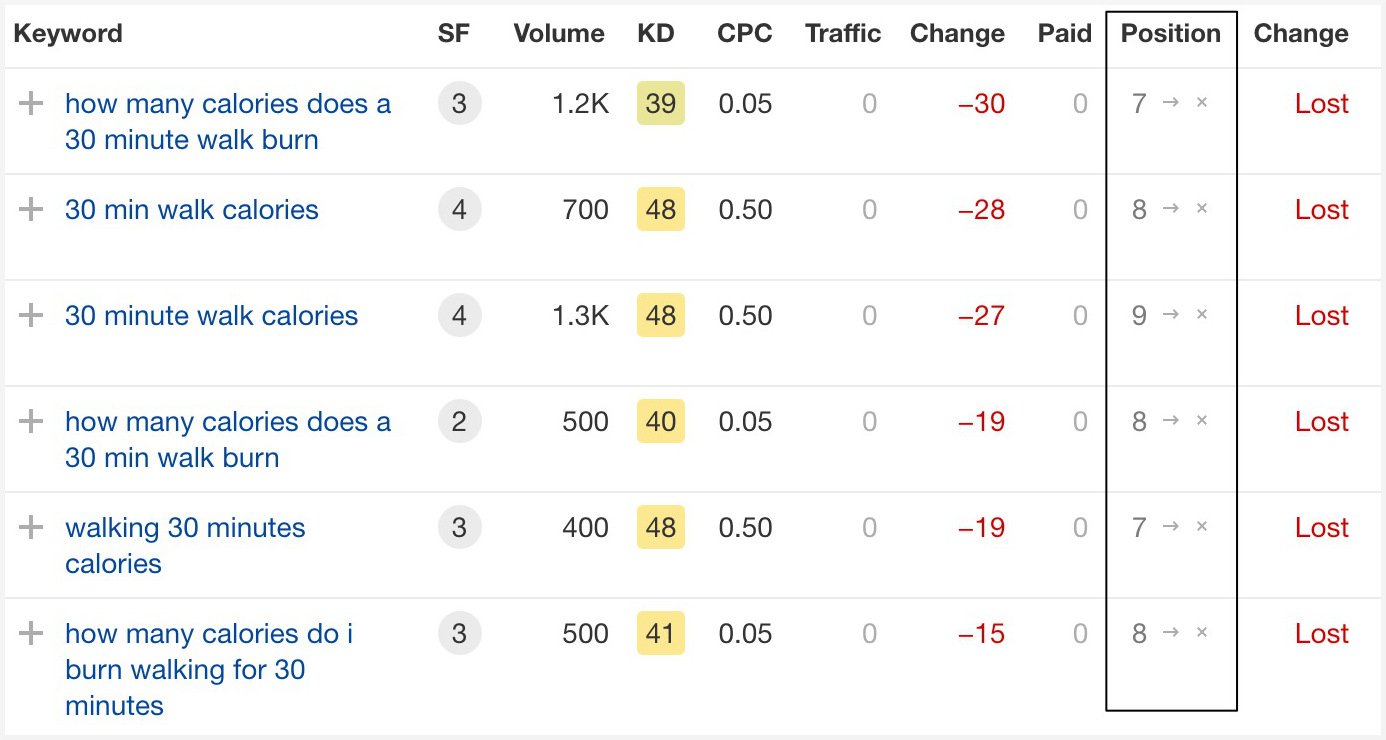 ahrefs-keywords-lost