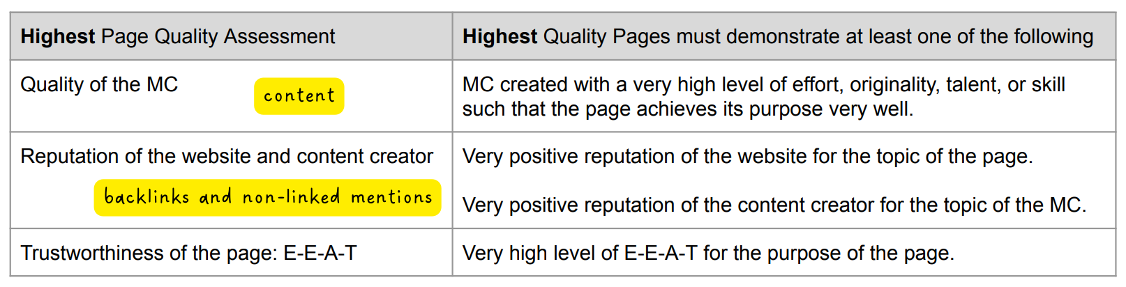 page-quality-assessment-explained