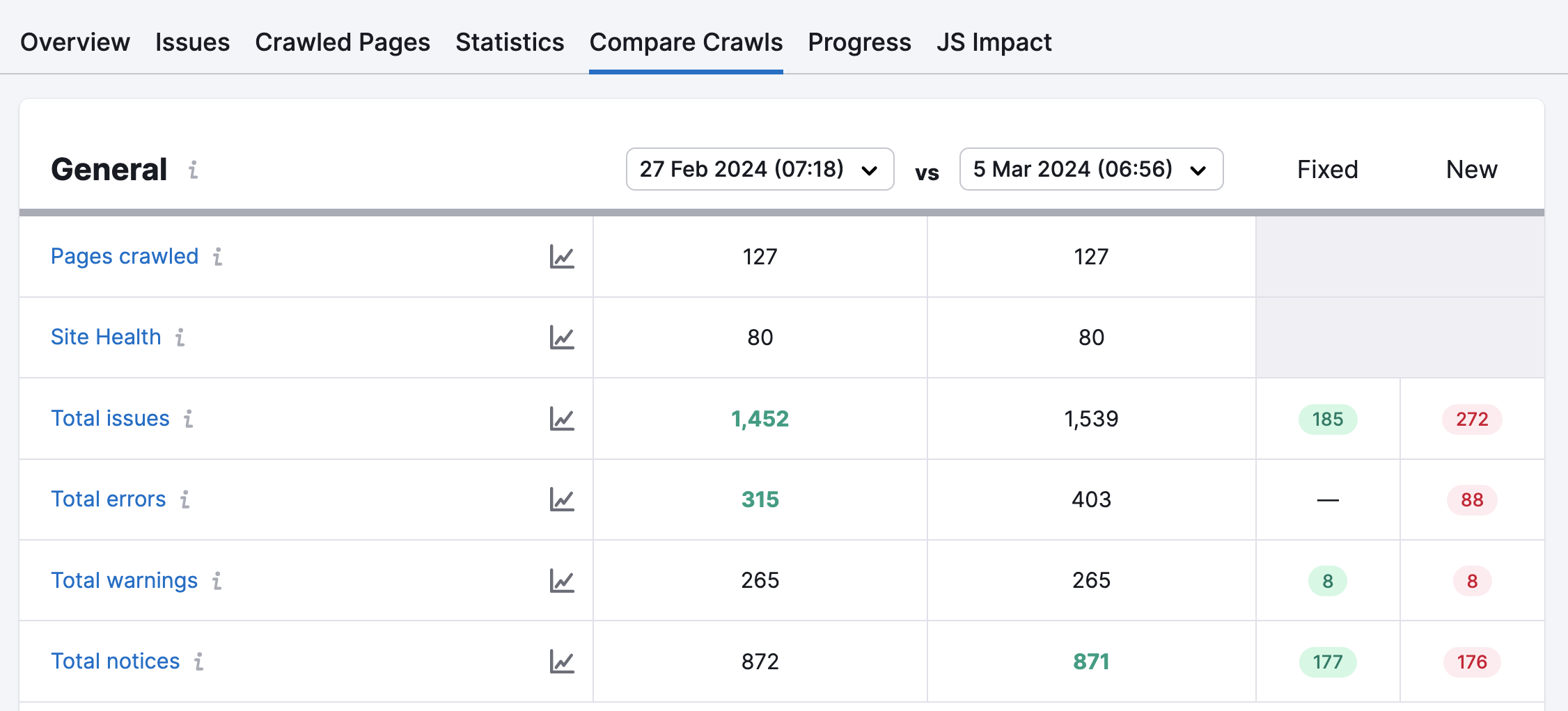 compare-crawls