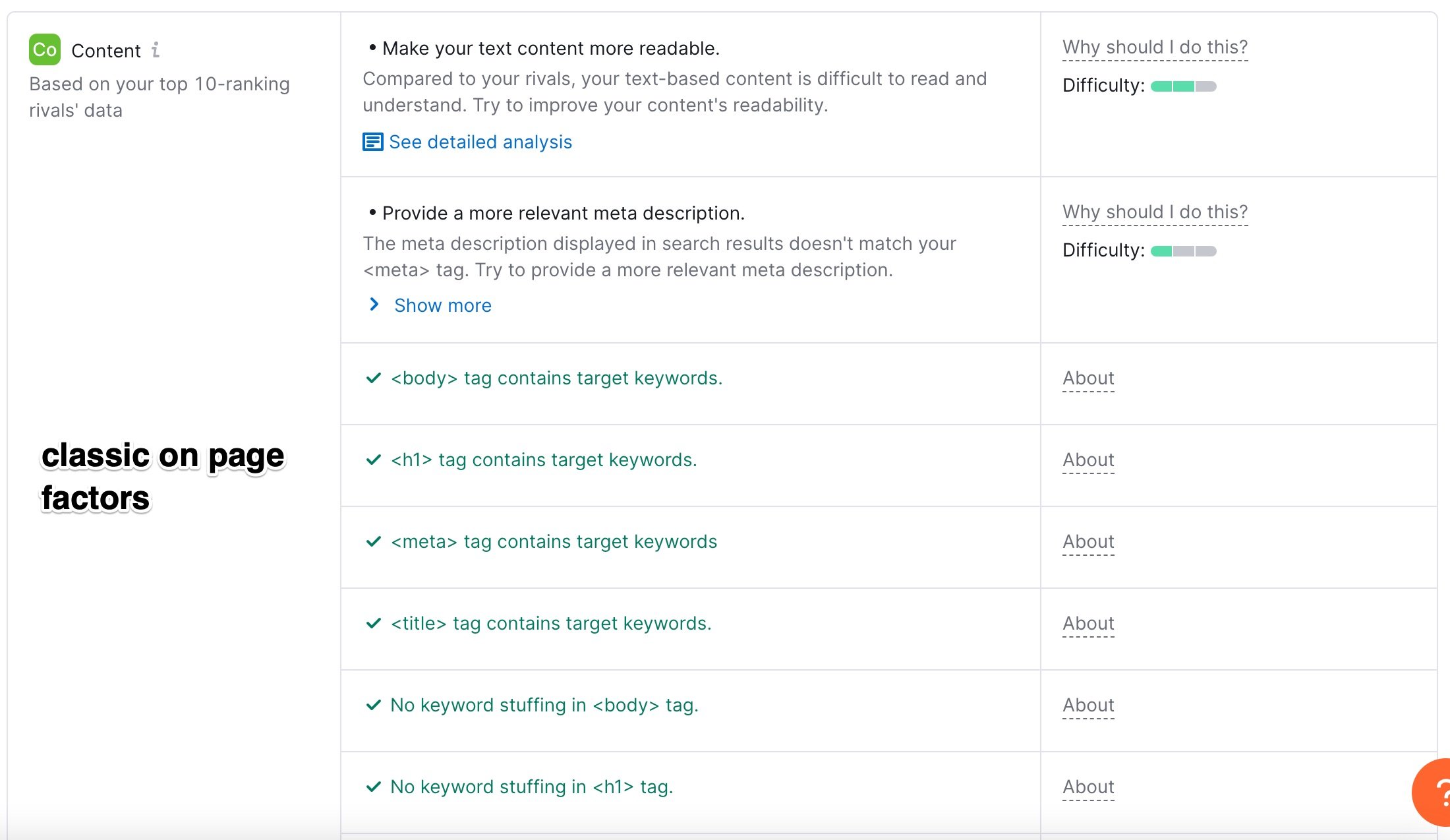 semrush-on-page-content-analysis