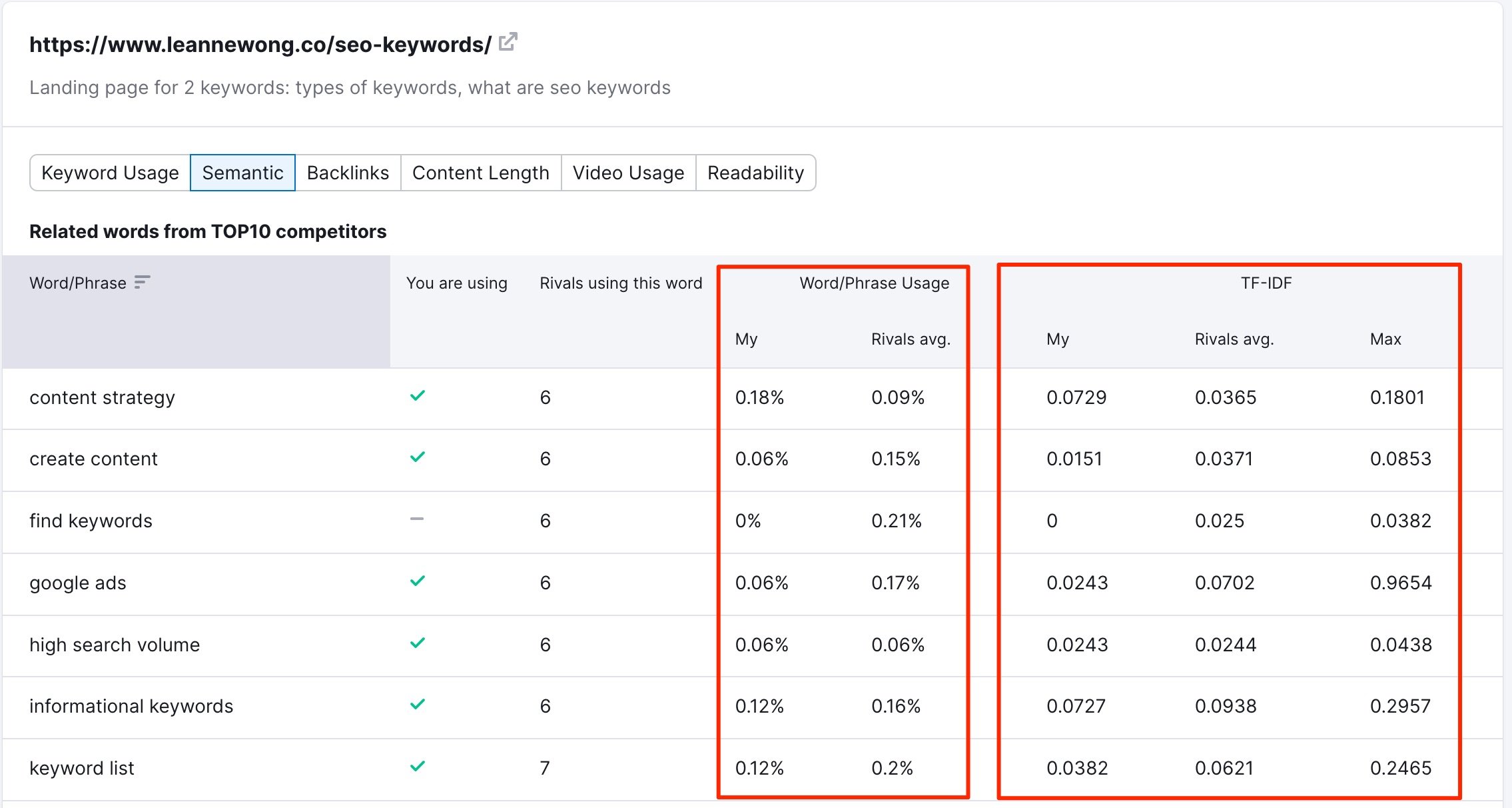 semrush-semantic-check