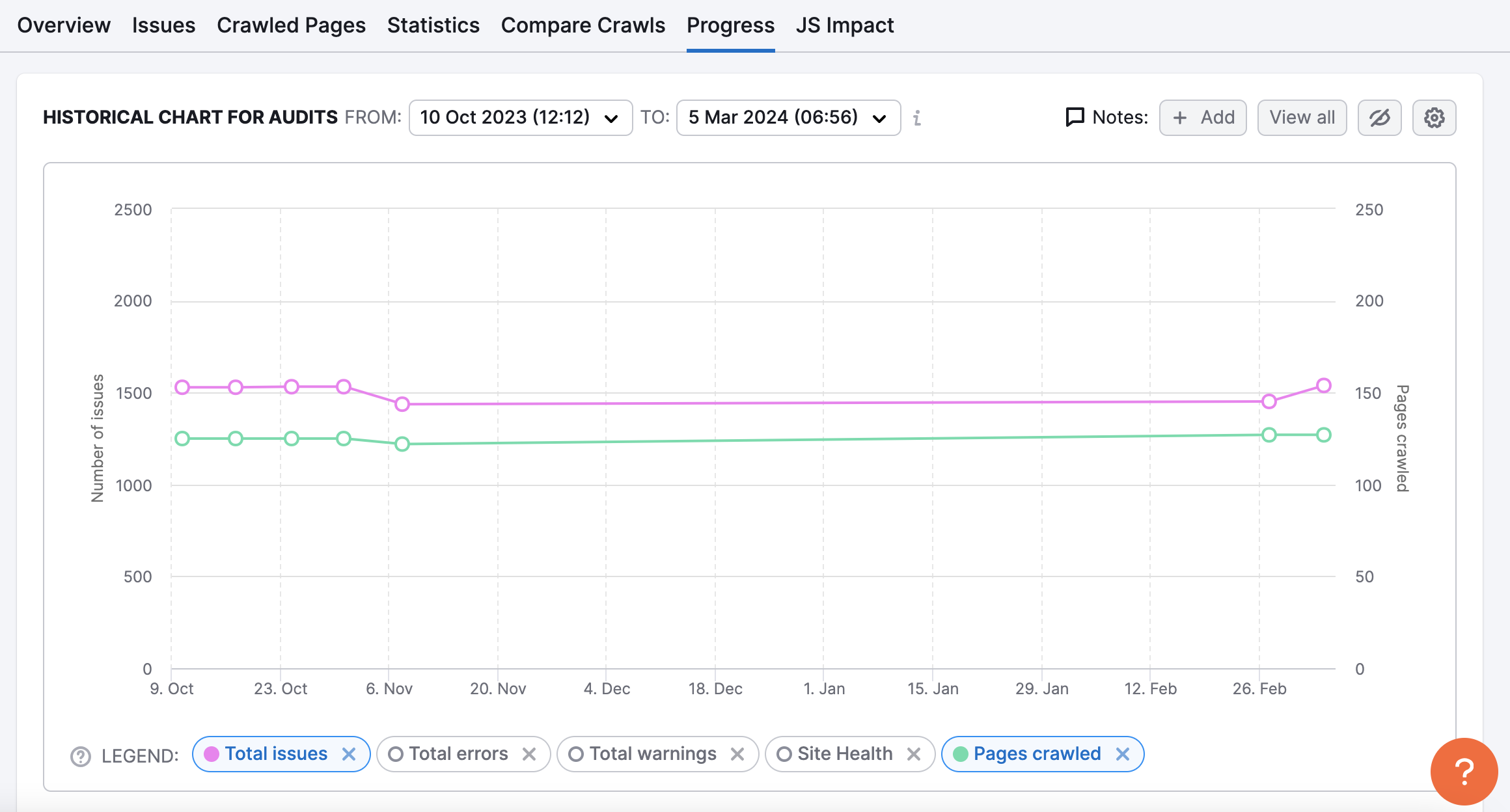 site-audit-progress-chart