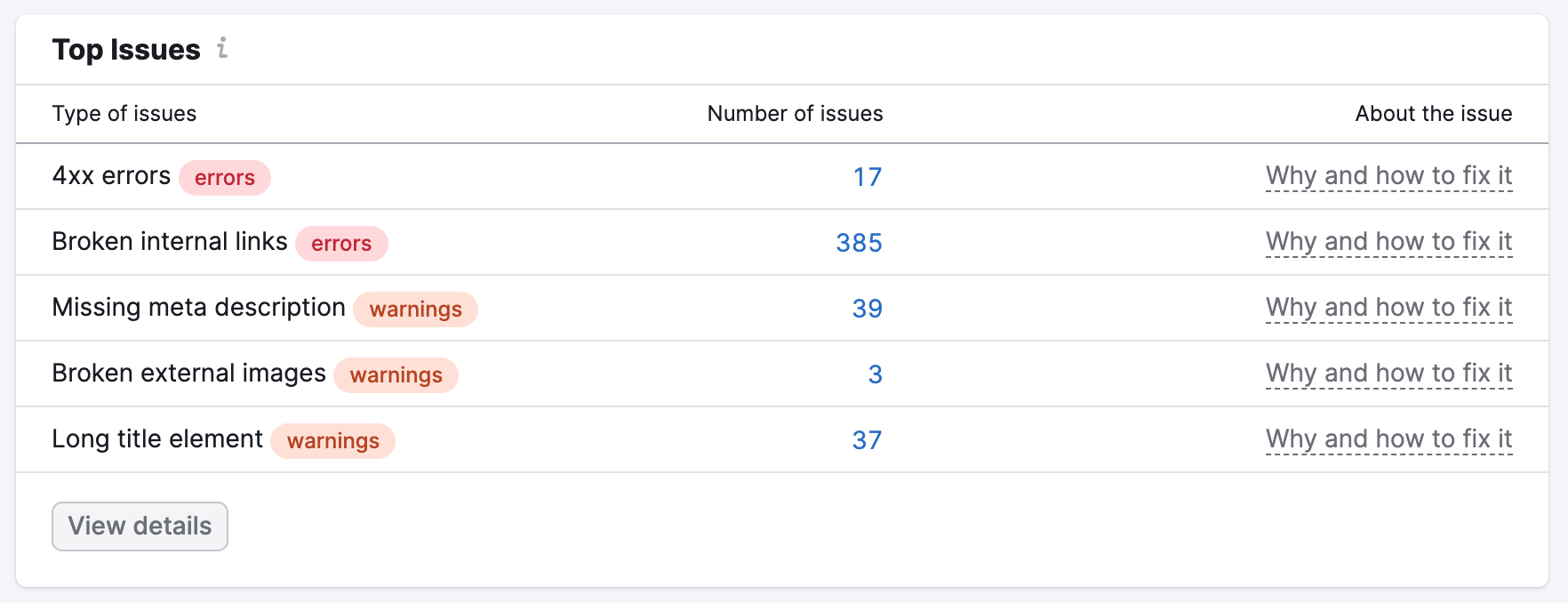site-audit-top-issues