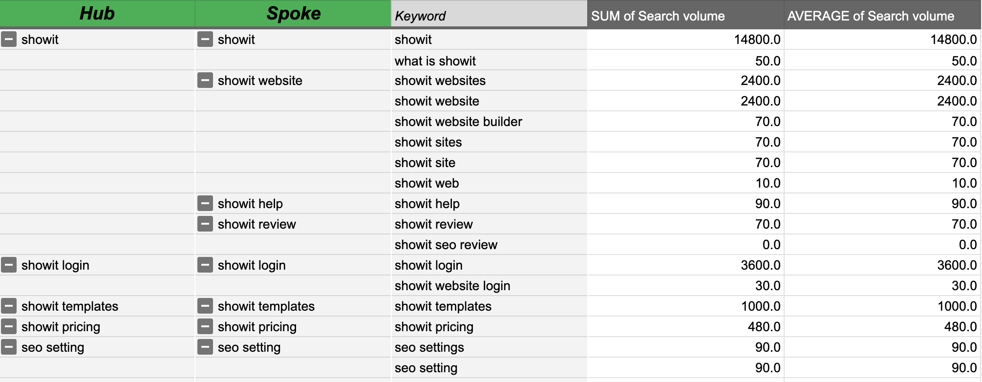 clustering-site-structure-example-leanne