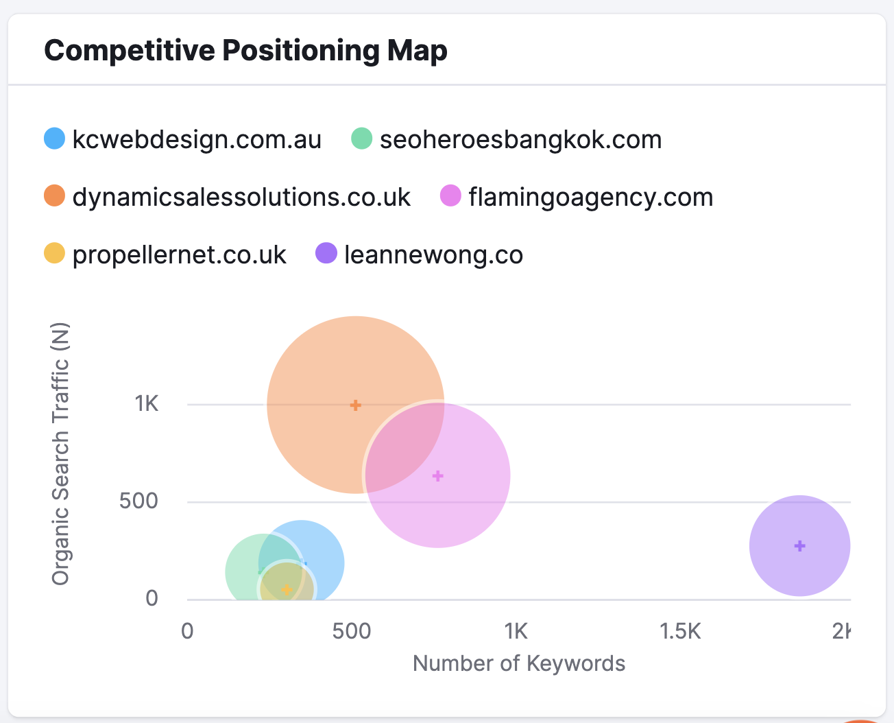 competitive-positioning