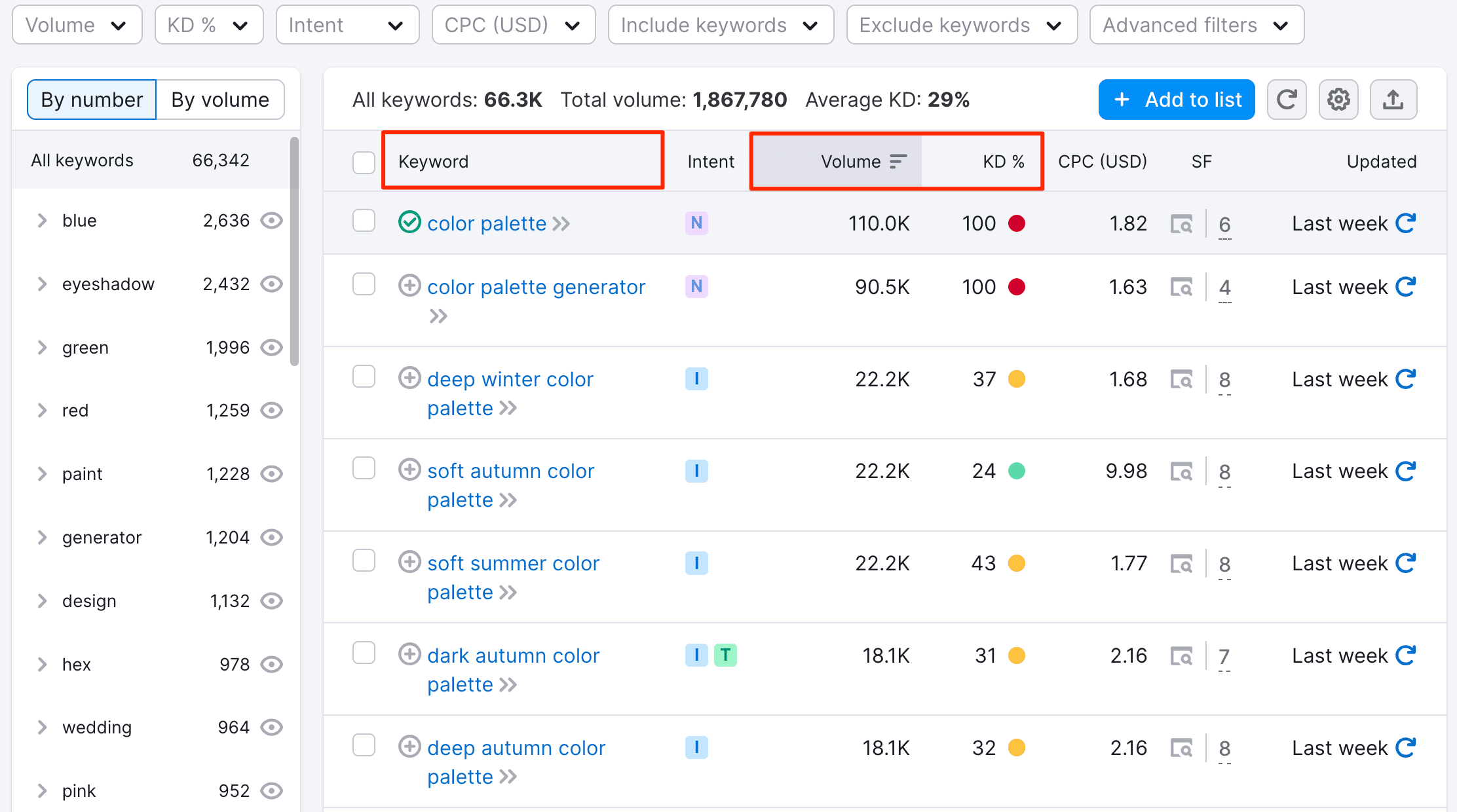 keyword-ideas-magic-tool