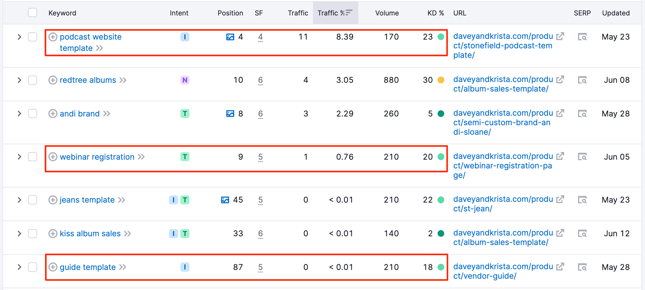 keyword-selection-easy