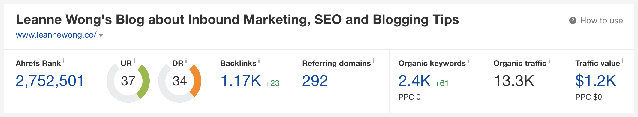 lwco-ahrefs-da-metrics