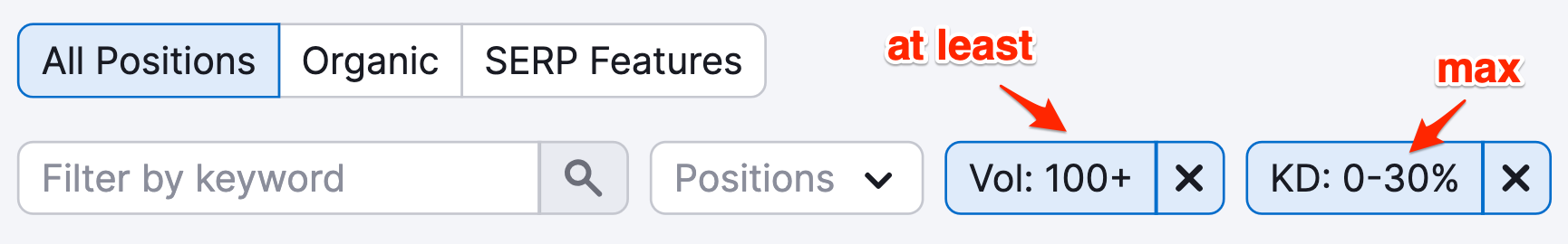 metrics-keywords