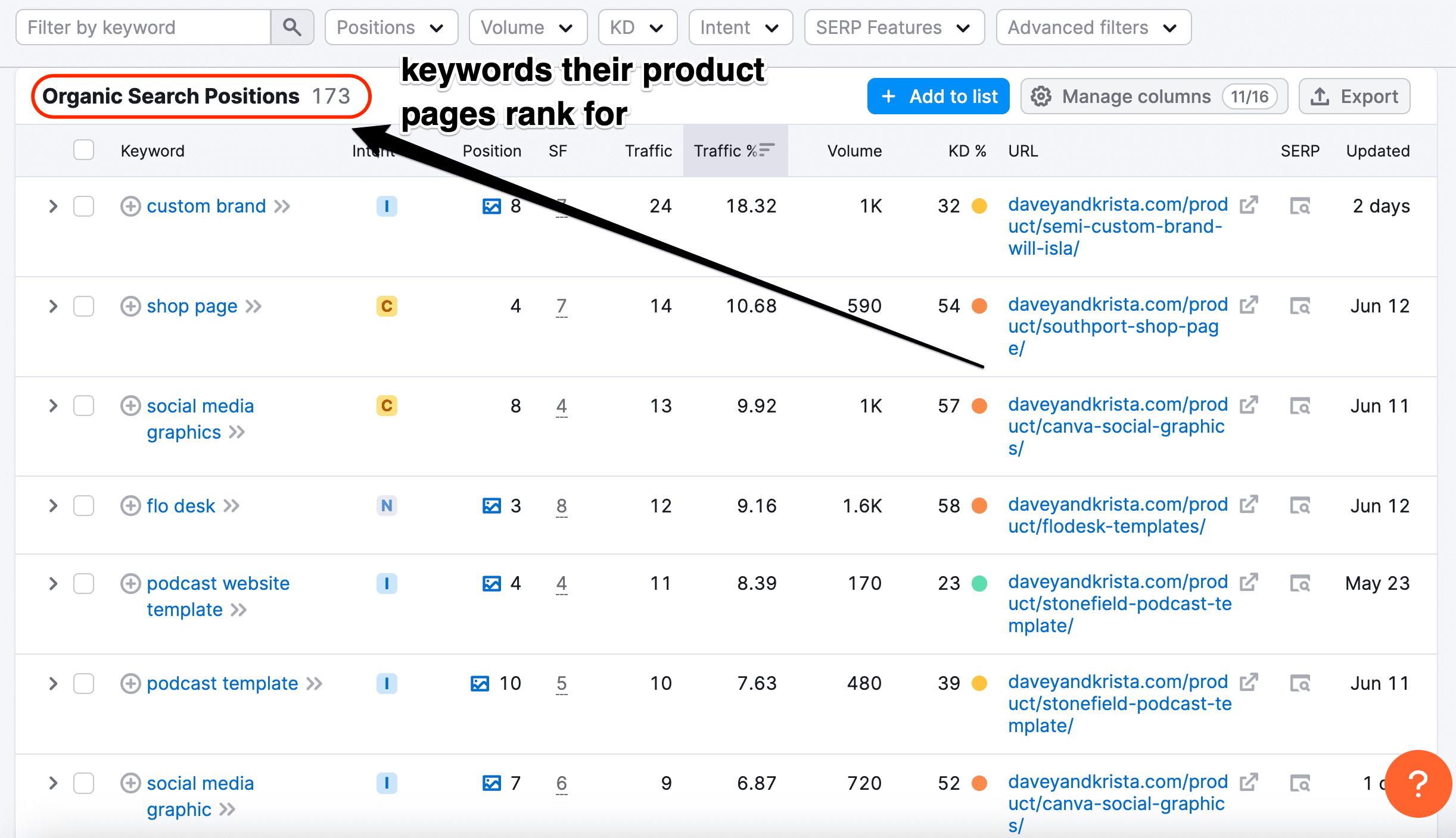 seo-organic-keywords-product-pages