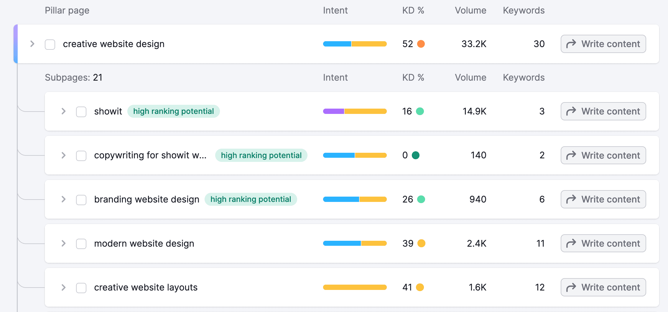 strategy-pillar-clustering