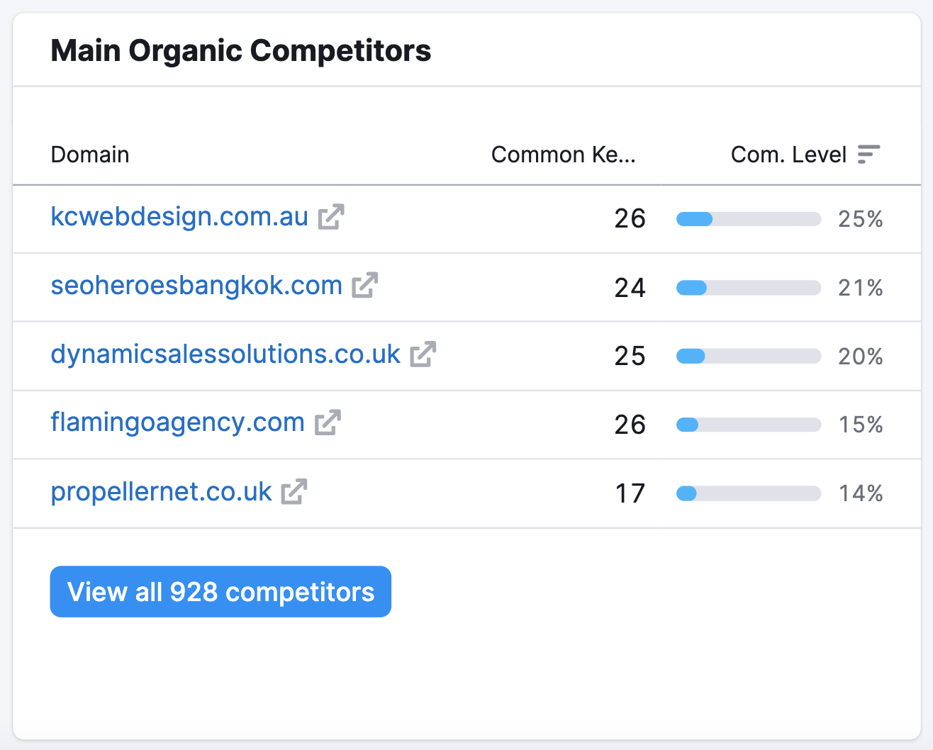 top-competitor-sites