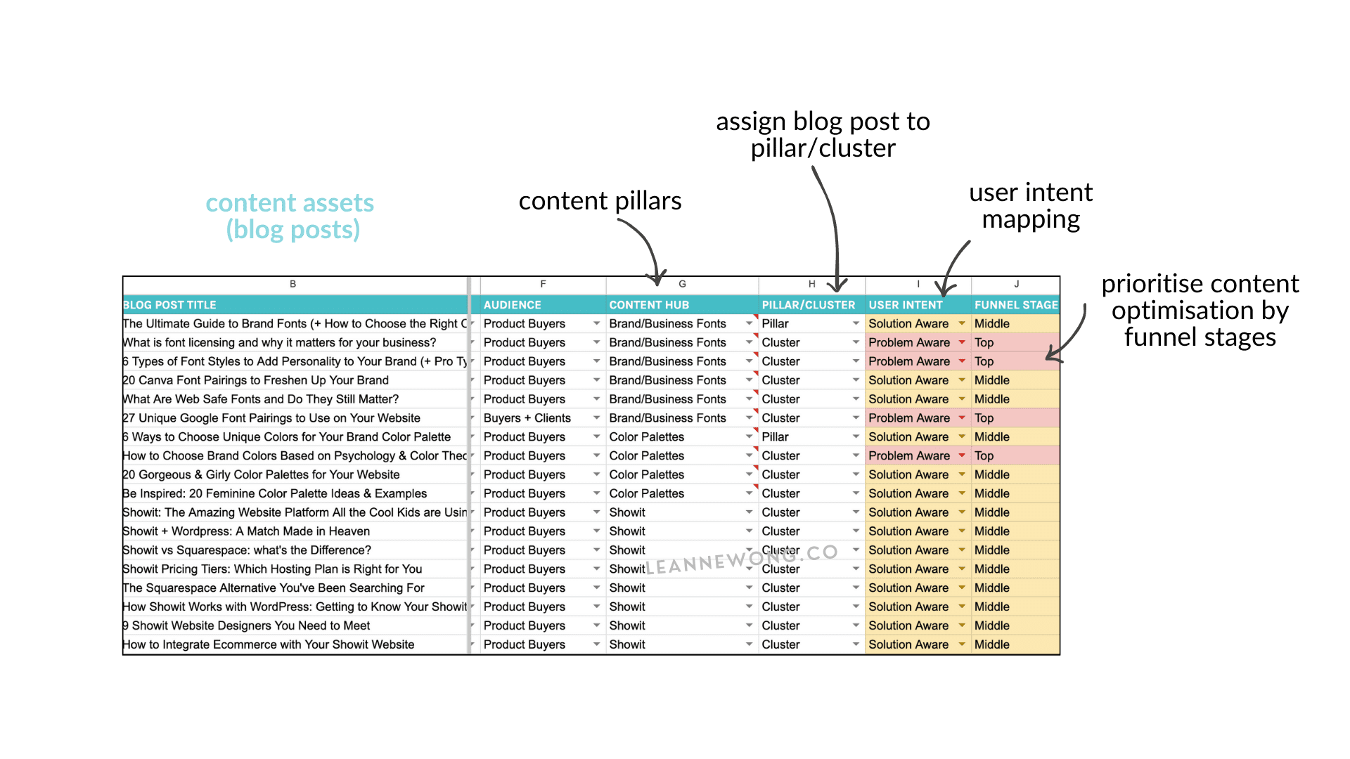 content hub-leanne-kdco