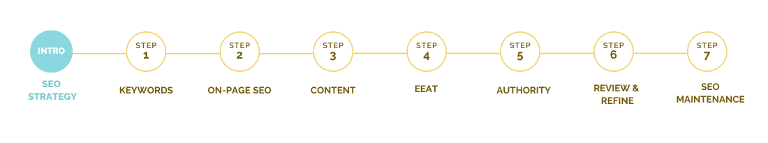 seo-demystified-timeline-steps (2)