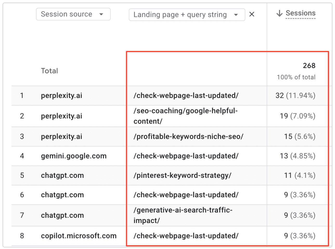 Landing page referral GPT traffic