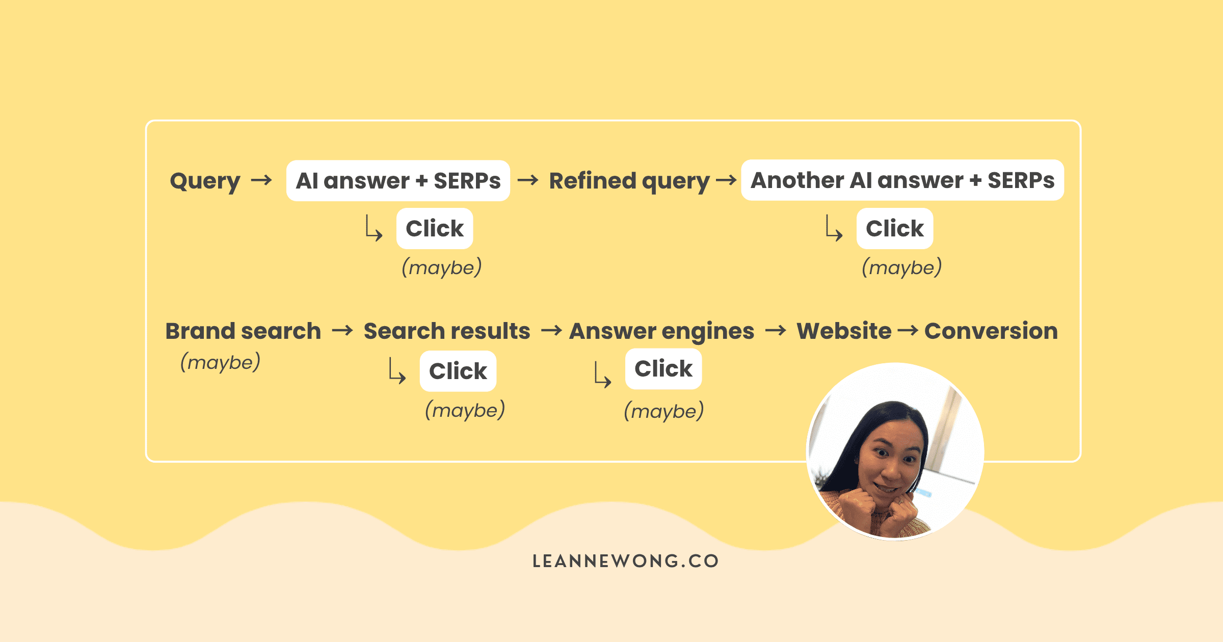 blog-post-how-seo-aisearch-
