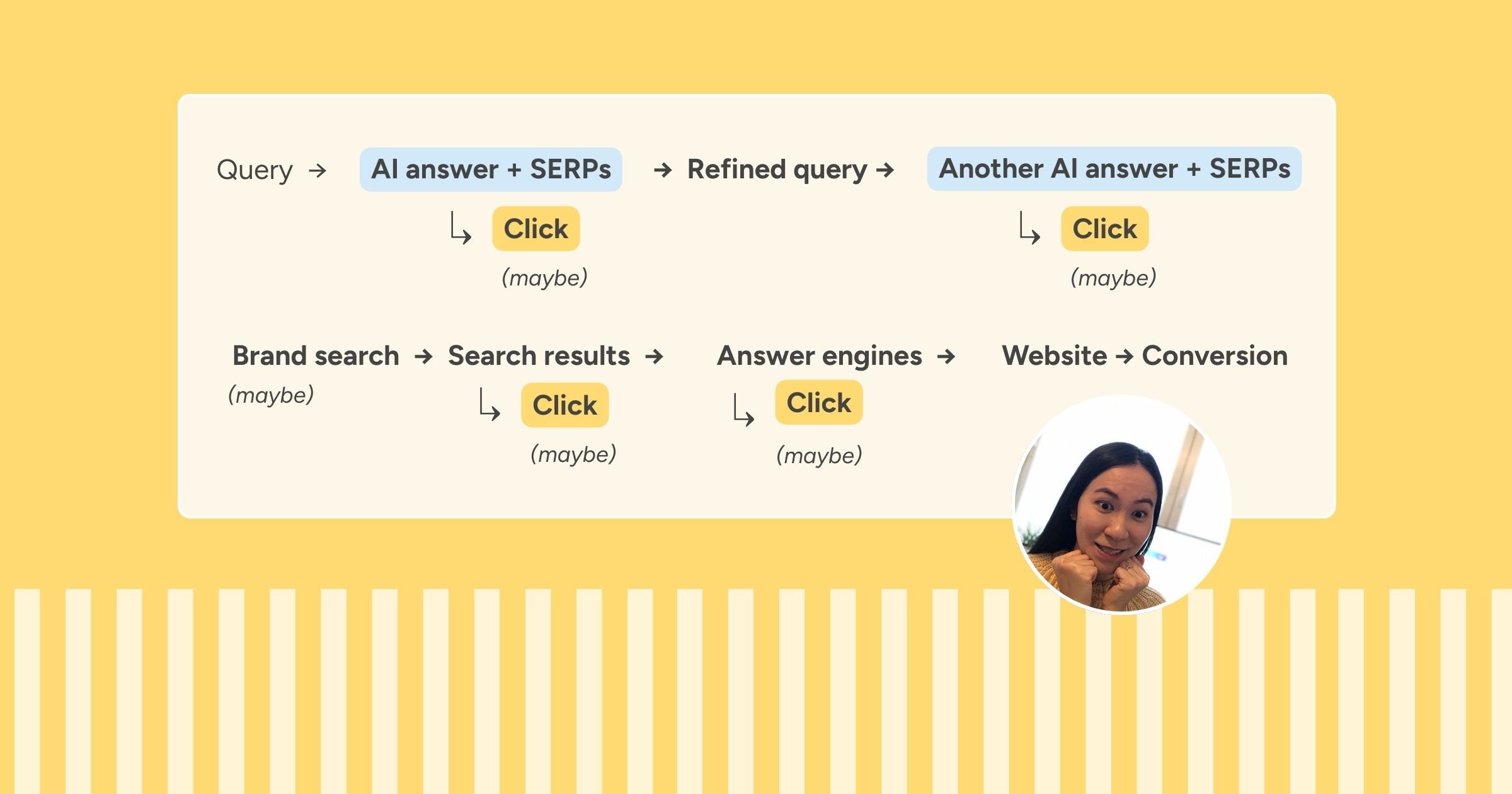 blog-post-how-seo-aisearch-geo-