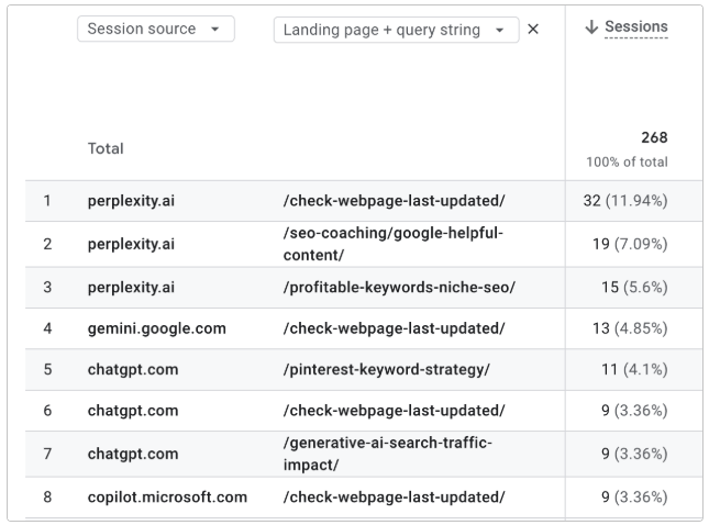 chatgpt-perplexity-landing-page-query-string-report-leanne