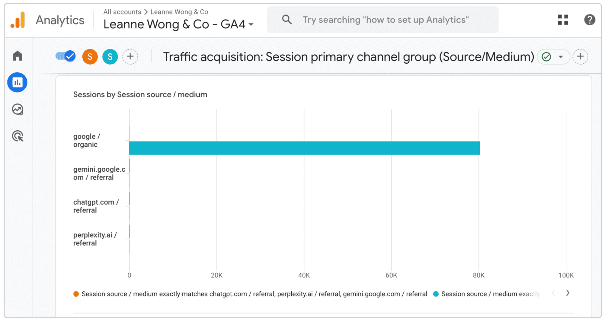 google-organic-traffic-comparison