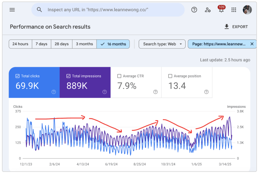 gsc-2025-april-16months