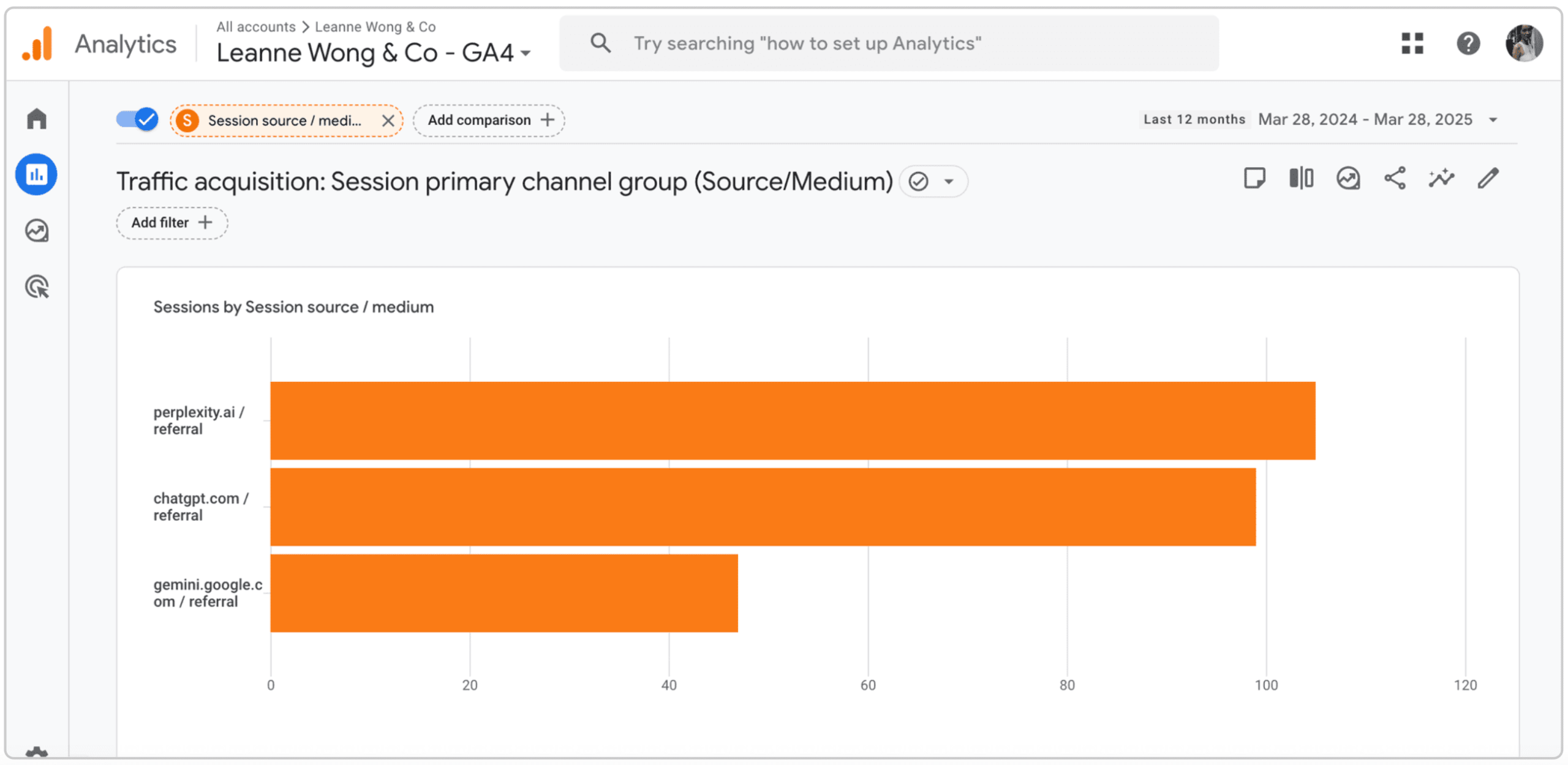 traffic-distribution-chatgppt-perplexity-12months--