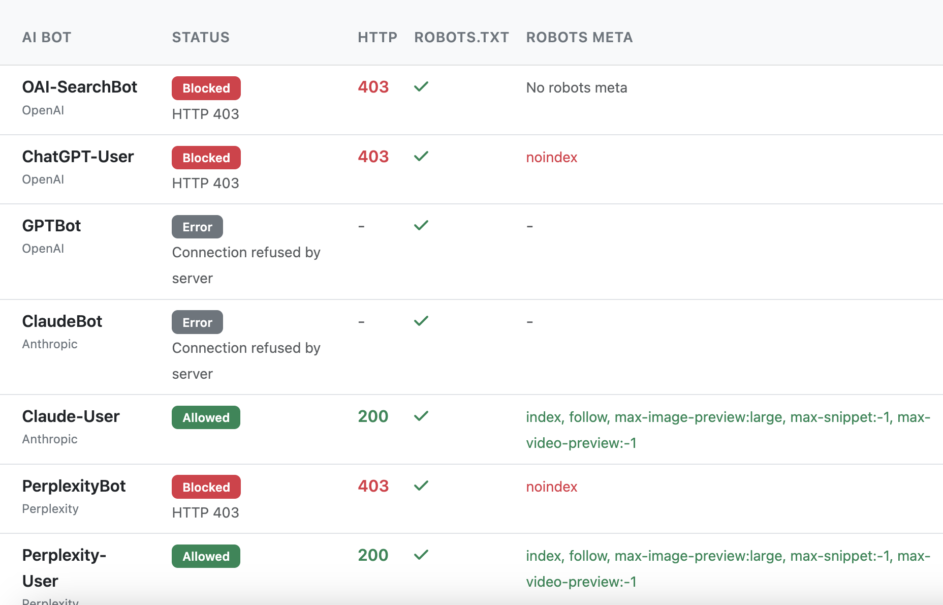 AI Bot Analyzer tool screenshot