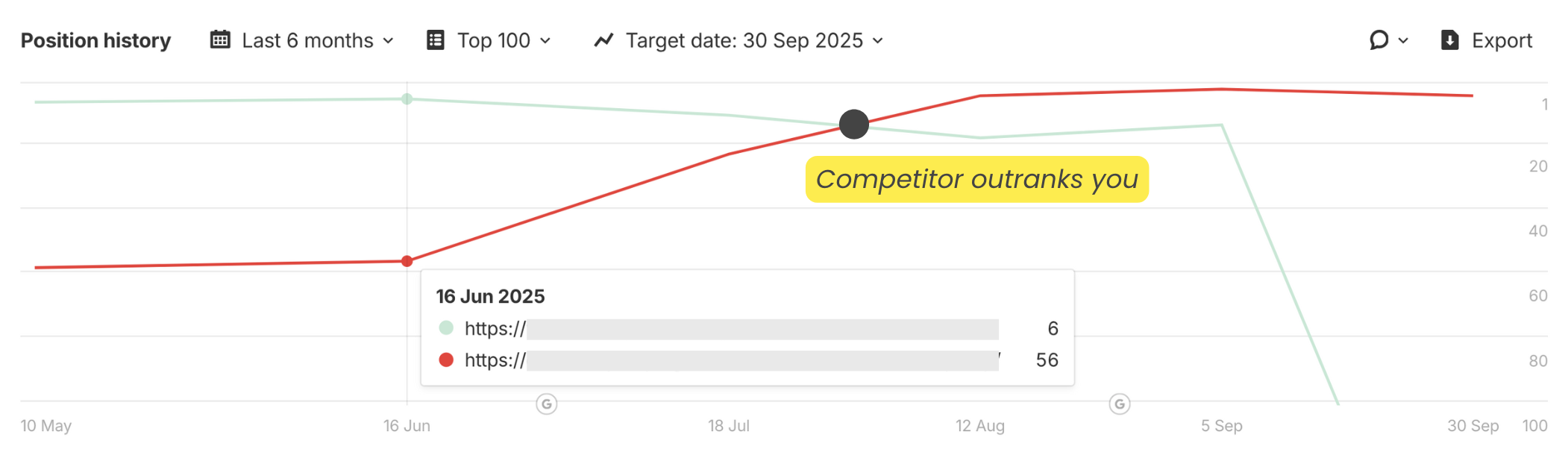 position-competitor-outranks