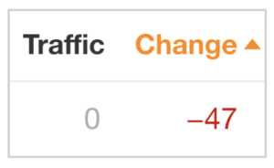 traffic difference