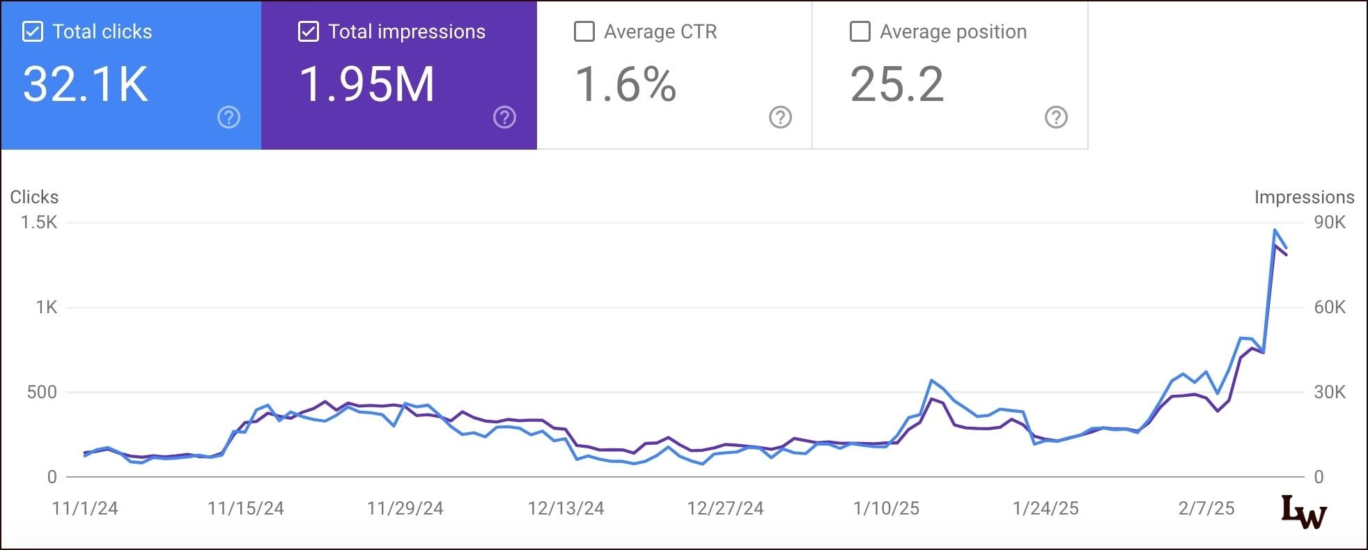 jen-gsc-results-leannewongco