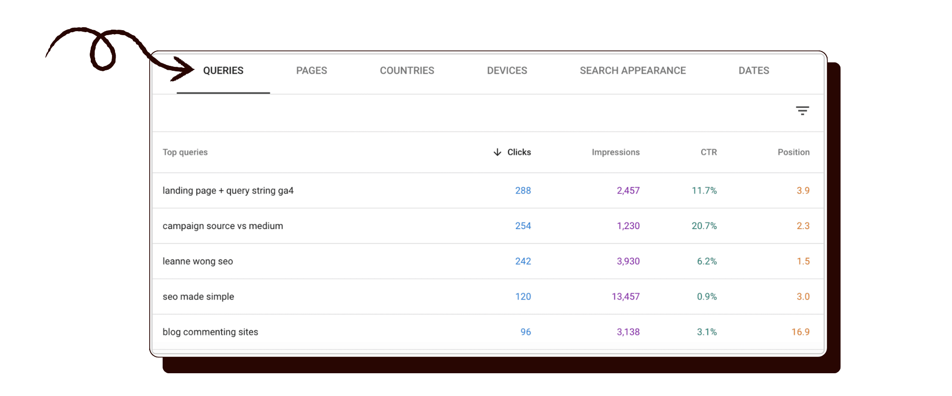 gsc queries table