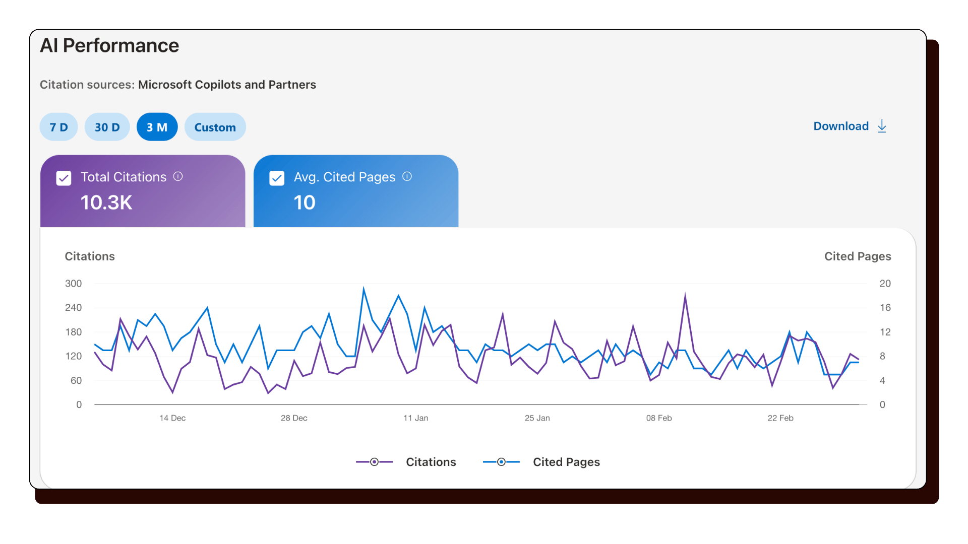 ai performance chart